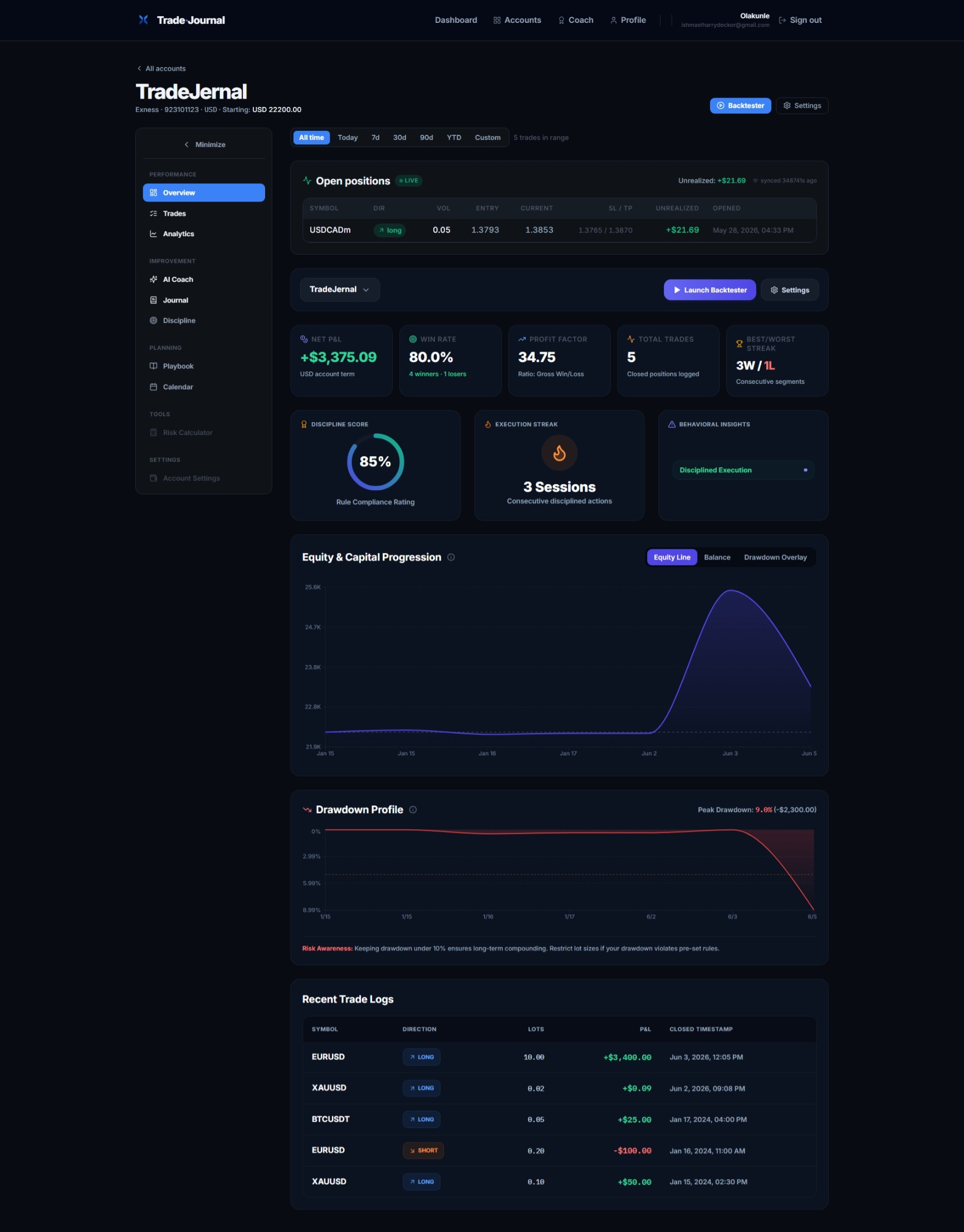 Trade Journal Sync Dashboard Overview